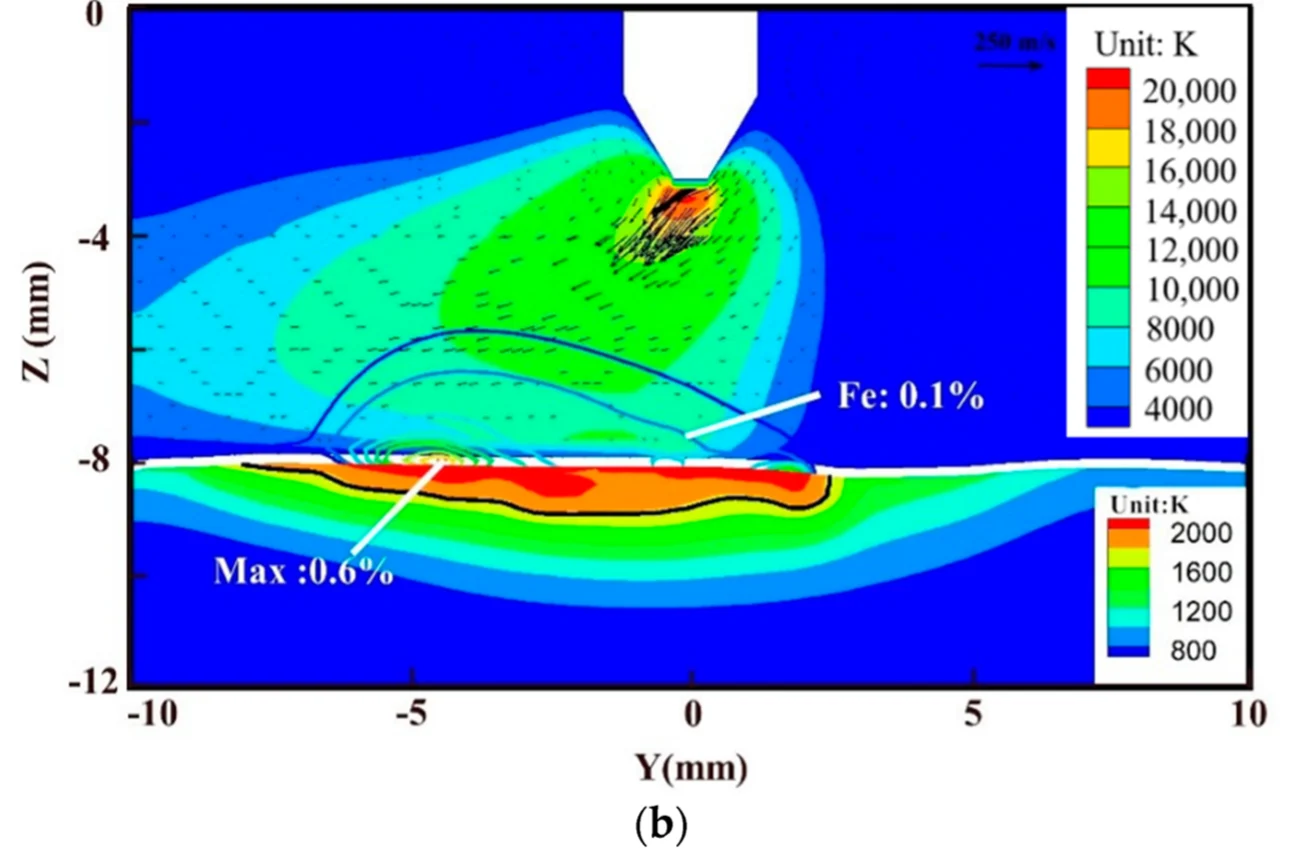Gráfico de isotermas de temperatura durante a soldagem mostrando a distribuição de calor na poça de fusão e no material base