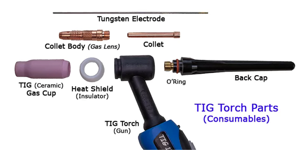 Componentes da tocha TIG: eletrodo de tungstênio, corpo do coletor, coletor, bocal de cerâmica, protetor térmico, o-ring e capa traseira